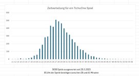 Zeitverbrauch_Tichumatch.jpg
